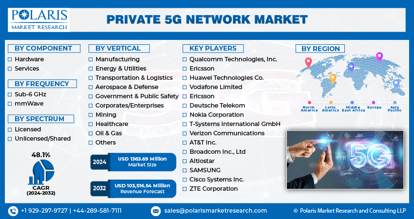  Private 5G Network